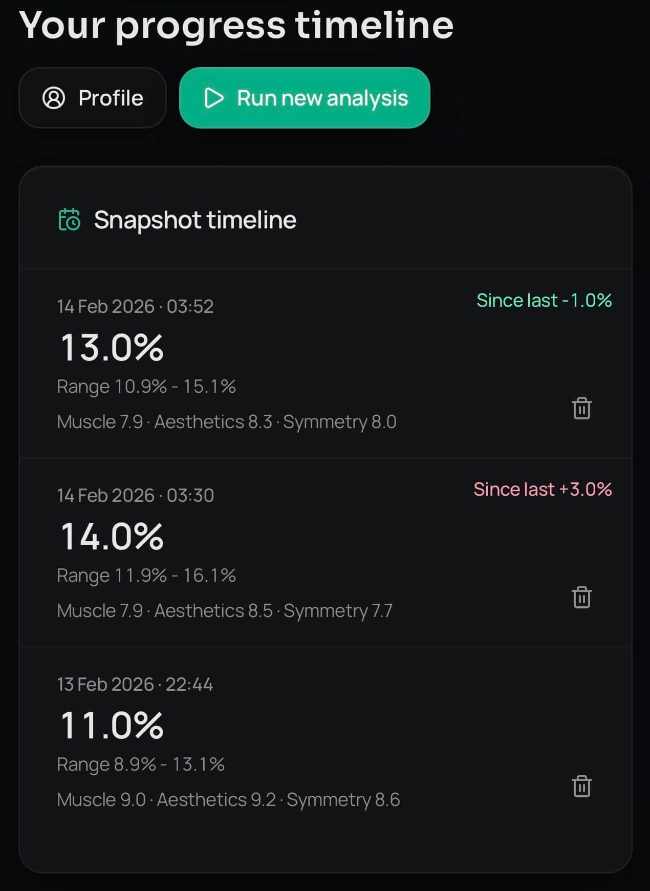 LeanLens progress timeline showing saved snapshots over time.